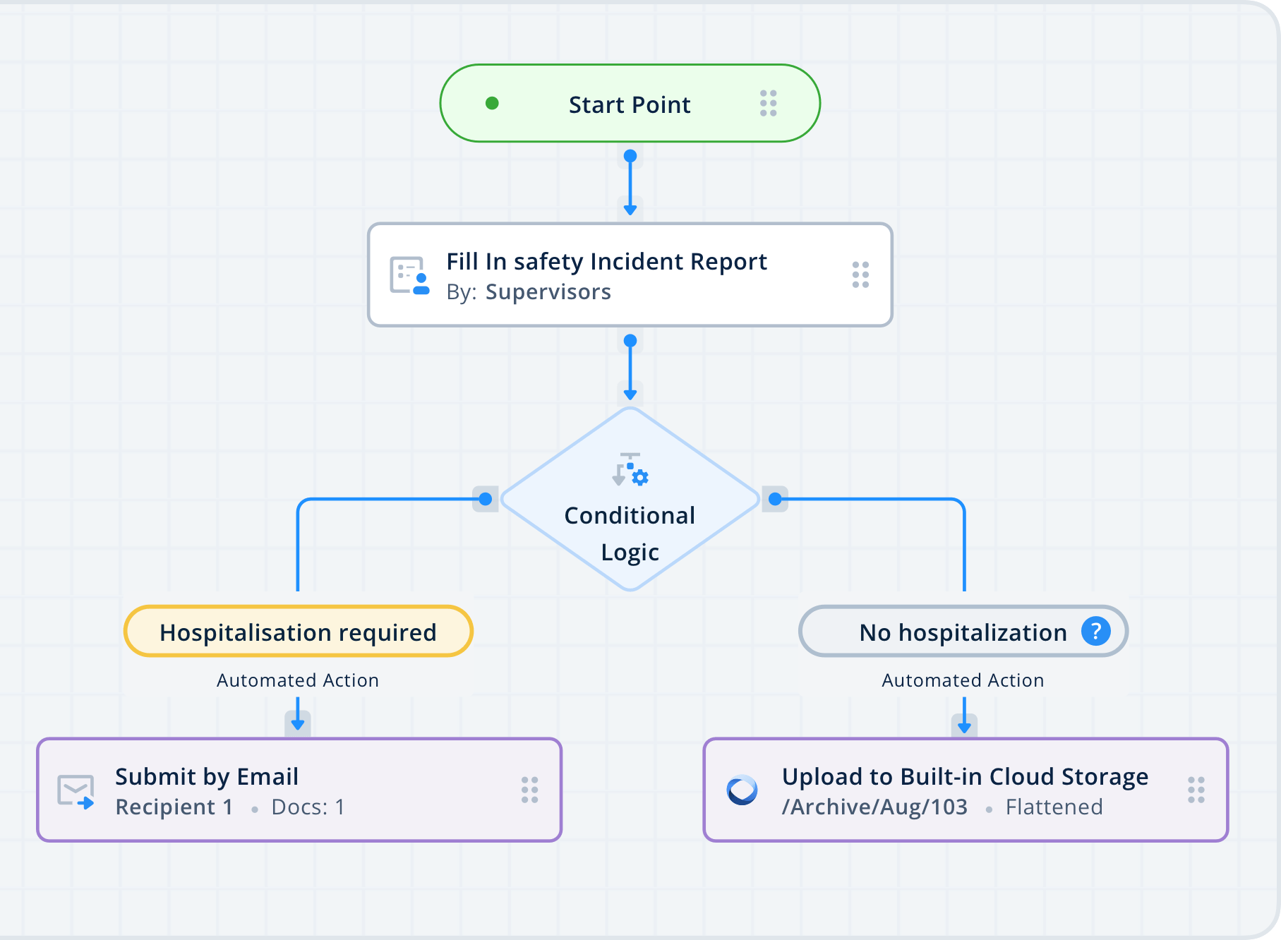 Business process management software