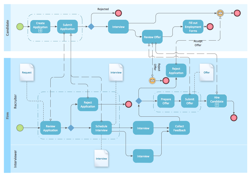 Business Process Mapping Solution Workflow Diagram Process Map - Gambaran