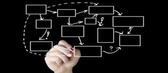 business process mapping