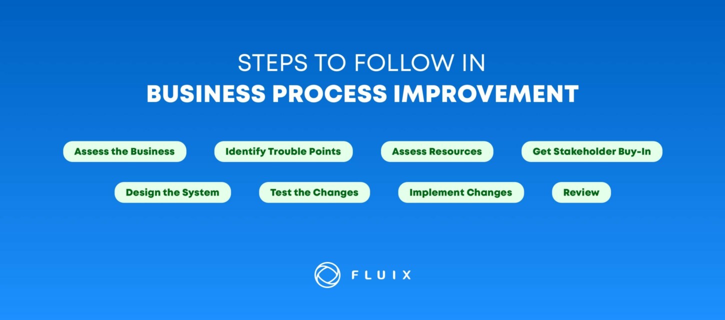 Business Process Improvement Approach | BPI Methods & Examples