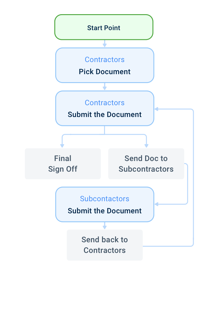 construction-punch-list-app-what-is-a-punch-list-process