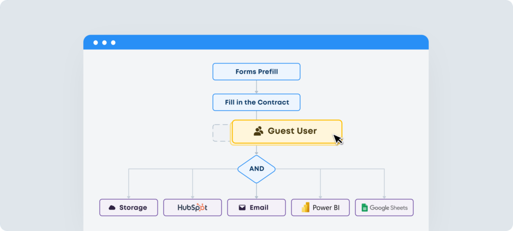 Example of the e-signature workflow for guest users built in Fluix