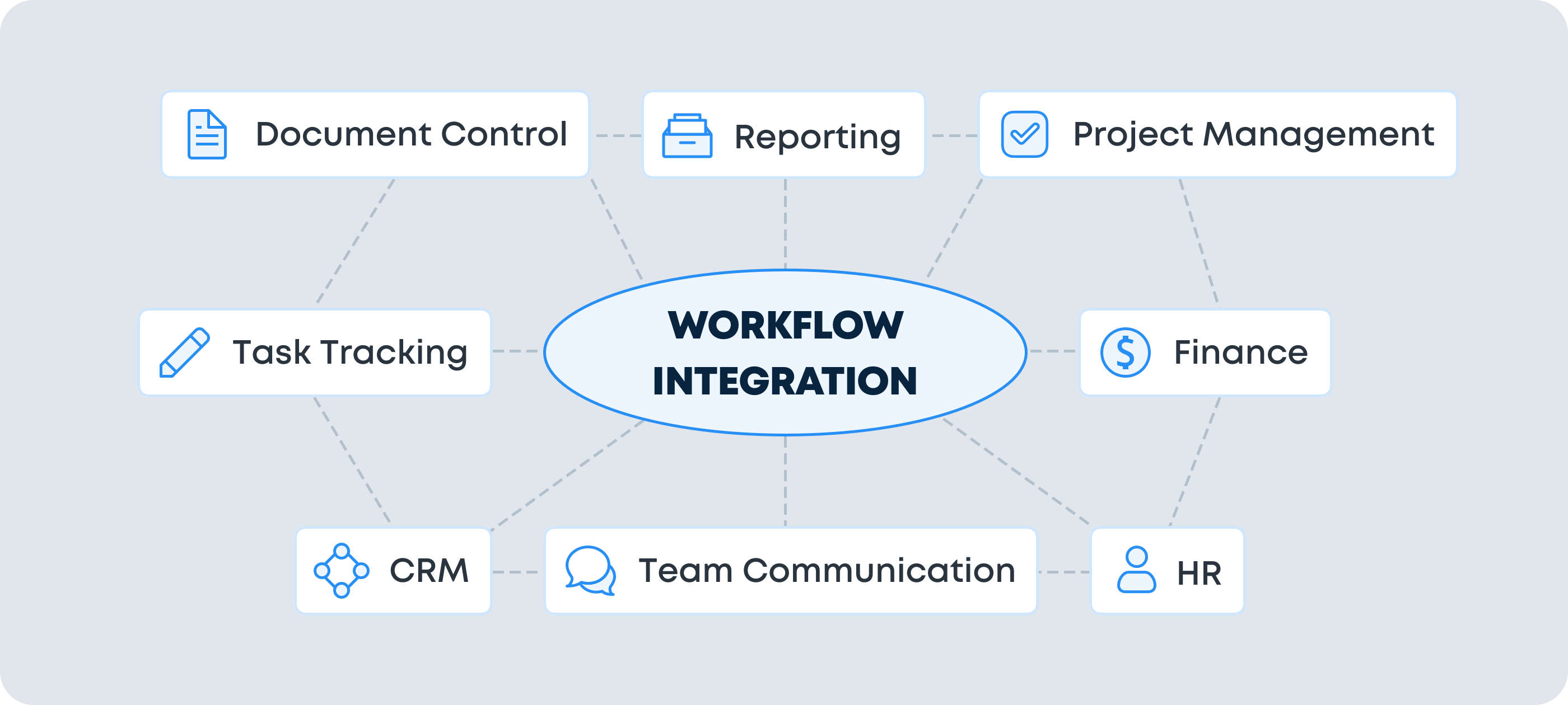 What workflow integration looks like