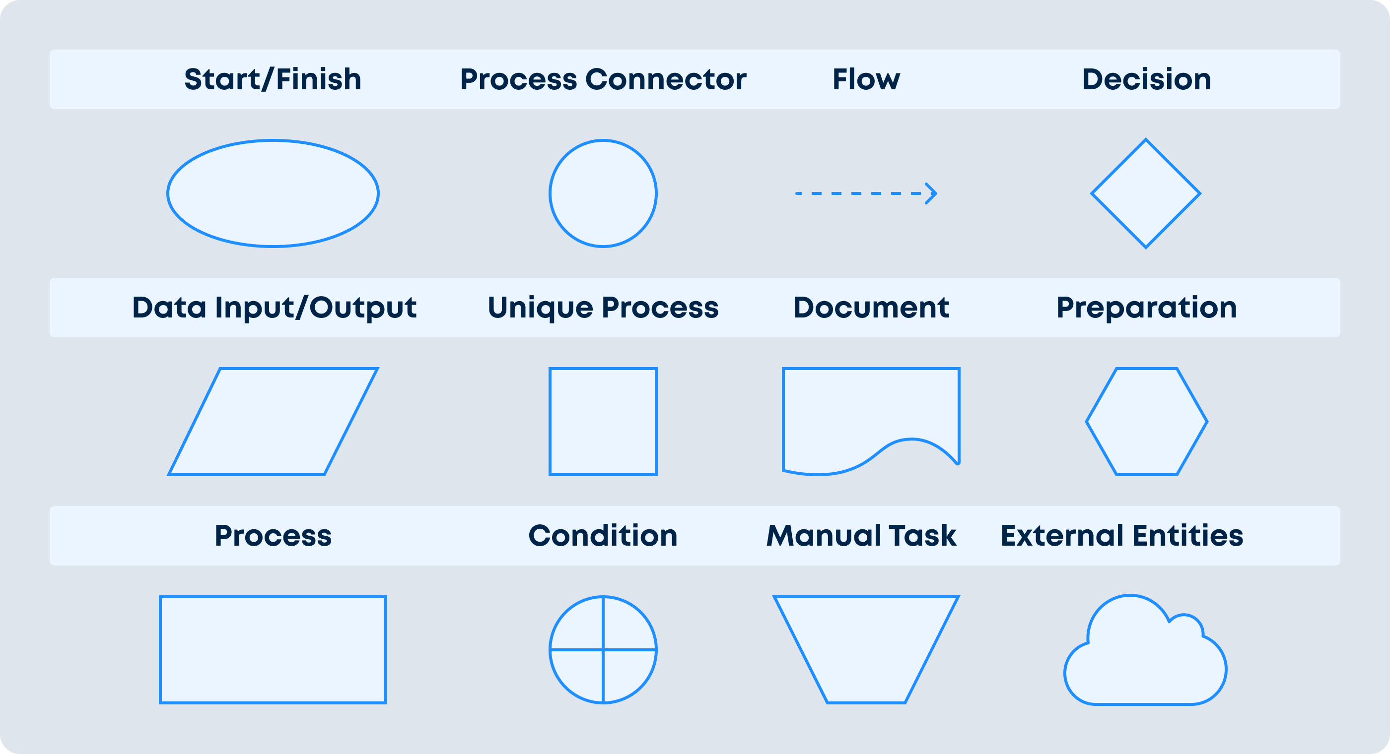 Process Map Symbols | Full Guide On Process Mapping Shapes