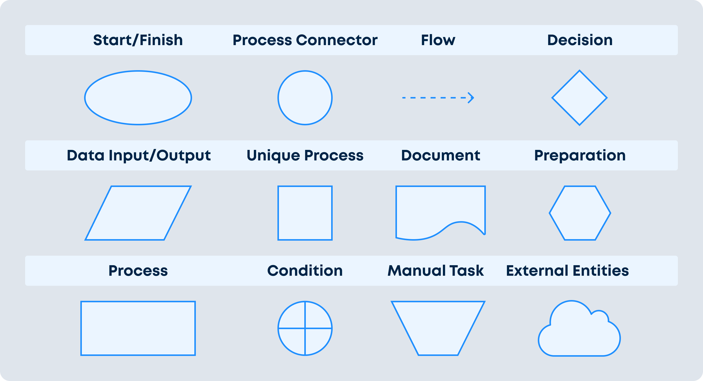 Process Map Symbols Full Guide On Process Mapping Shapes