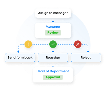 C Suite Software For Leaders Leverage Real Time Insights