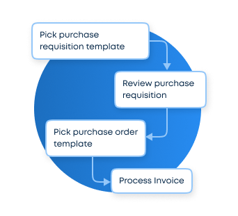 Procurement Management Software for Process Efficiency