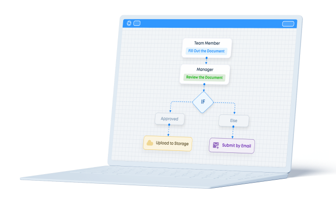 CapEx Approval Process Explained (with Flowchart)