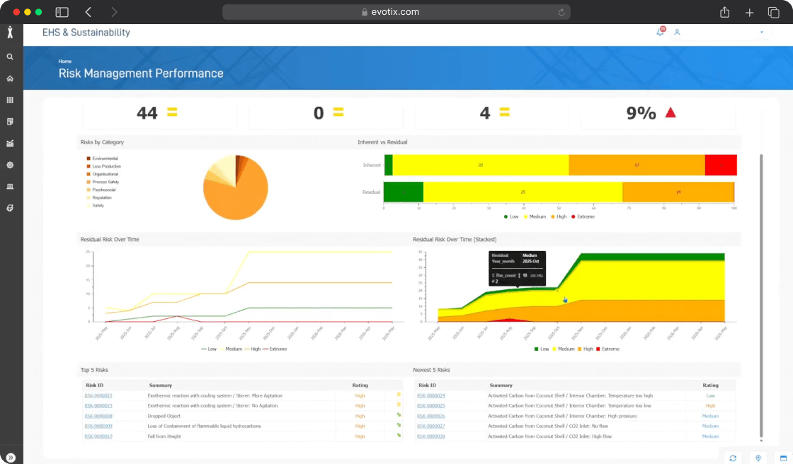 Evotix main dashboard