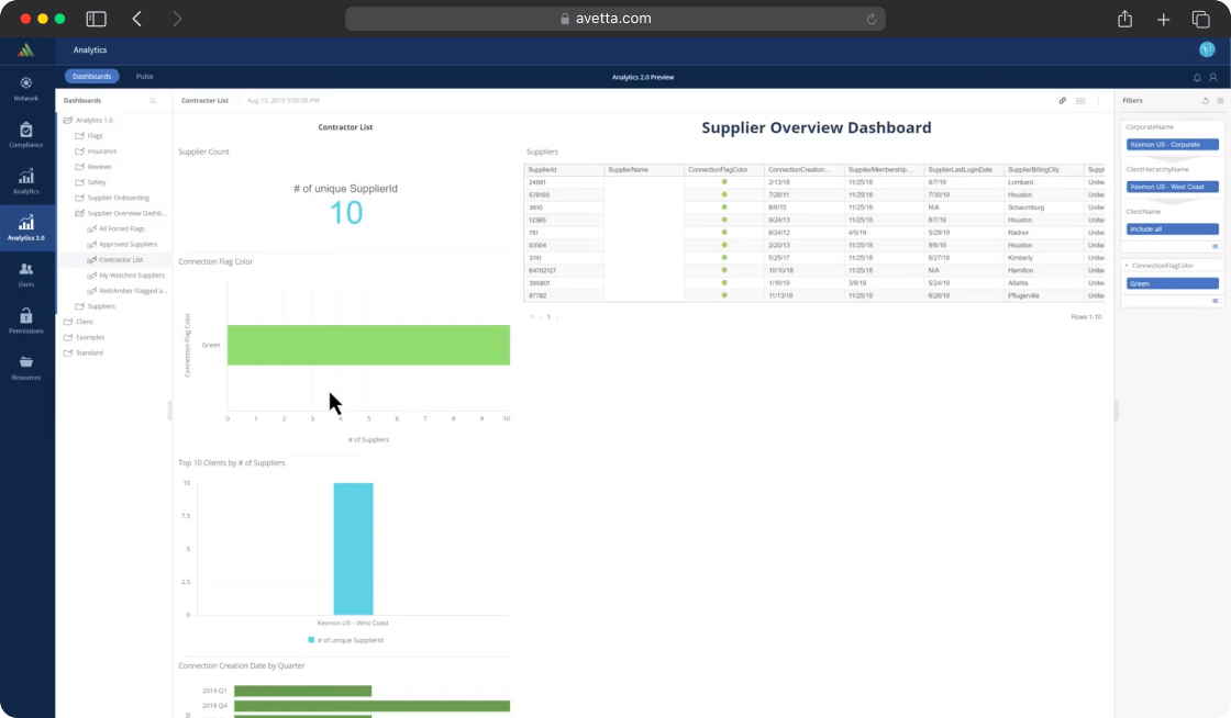 Supplier Overview dashboard in Avetta