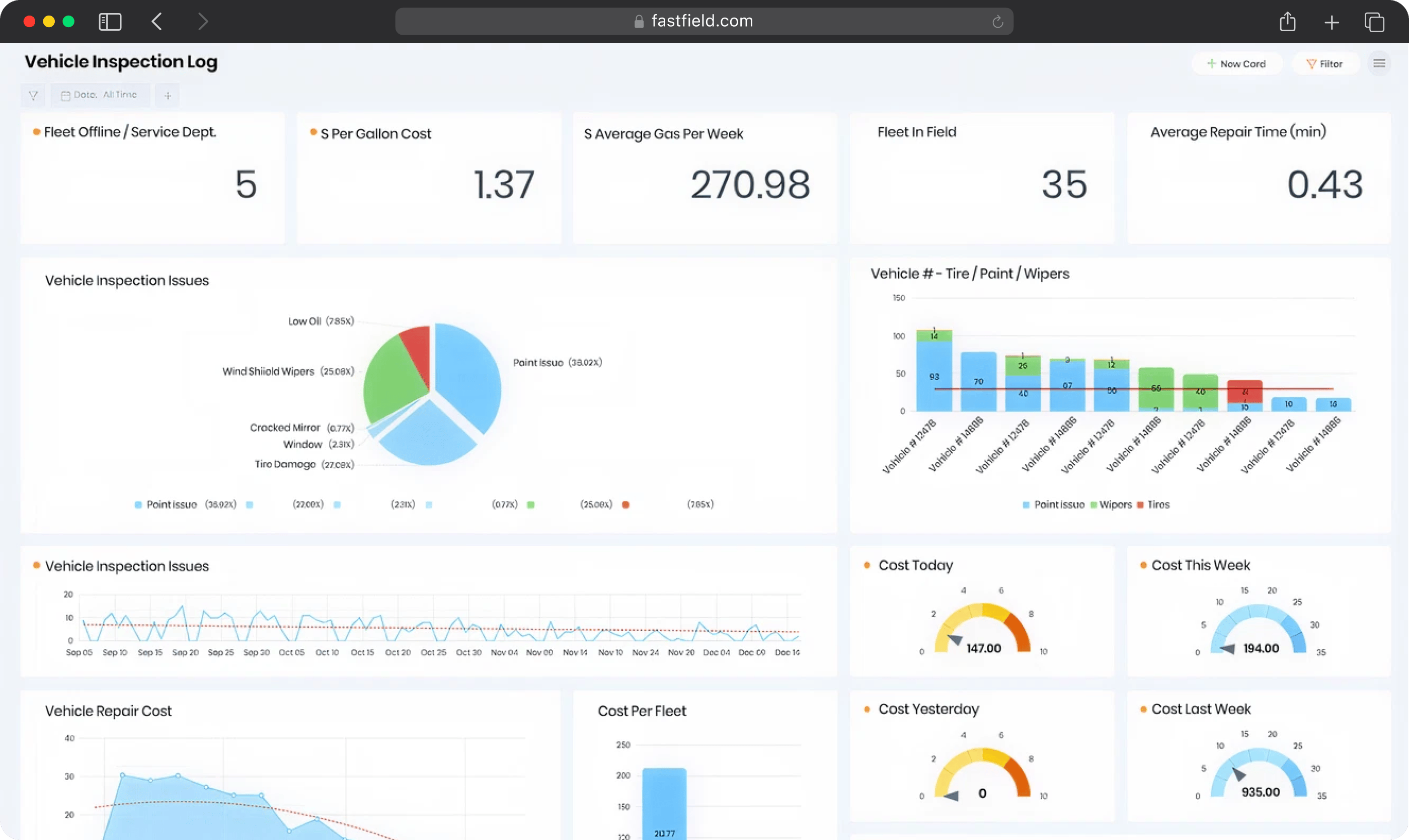 FastField's analytics dashboard turns submitted inspection data into fleet metrics, with breakdowns by type, repair costs over time, and live fleet status