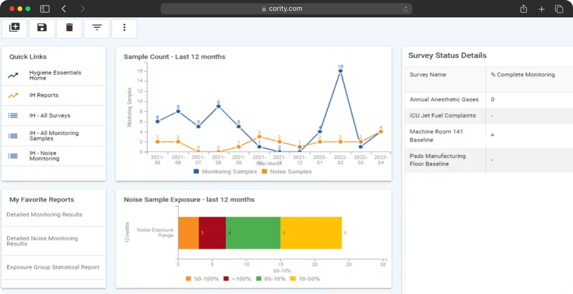 Cority industrial hygiene dashboard 