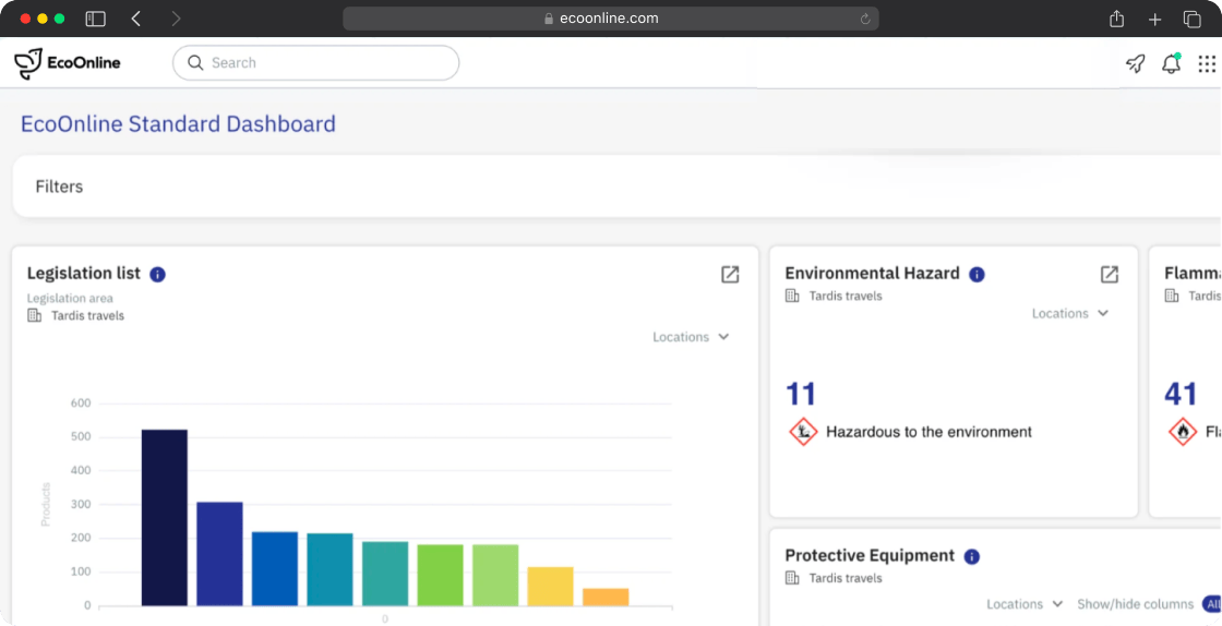 EcoOnline standard dashboard showing a legislation list bar chart