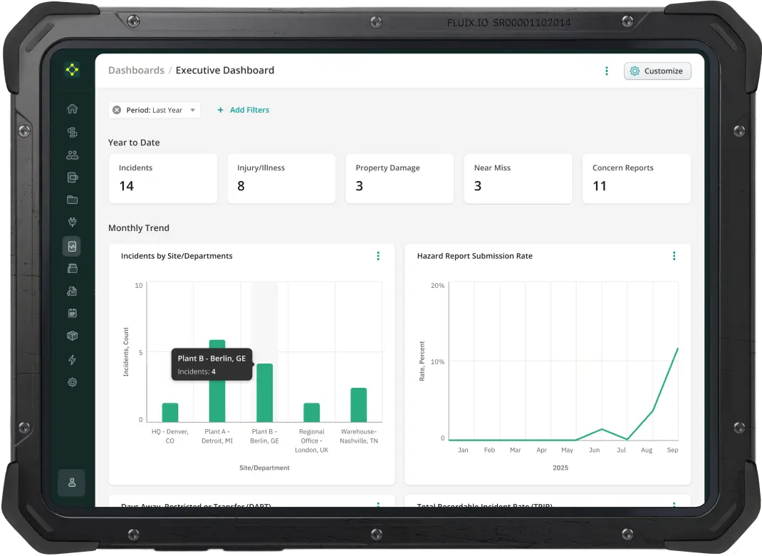 Tablet with dashboard showing safety metrics report