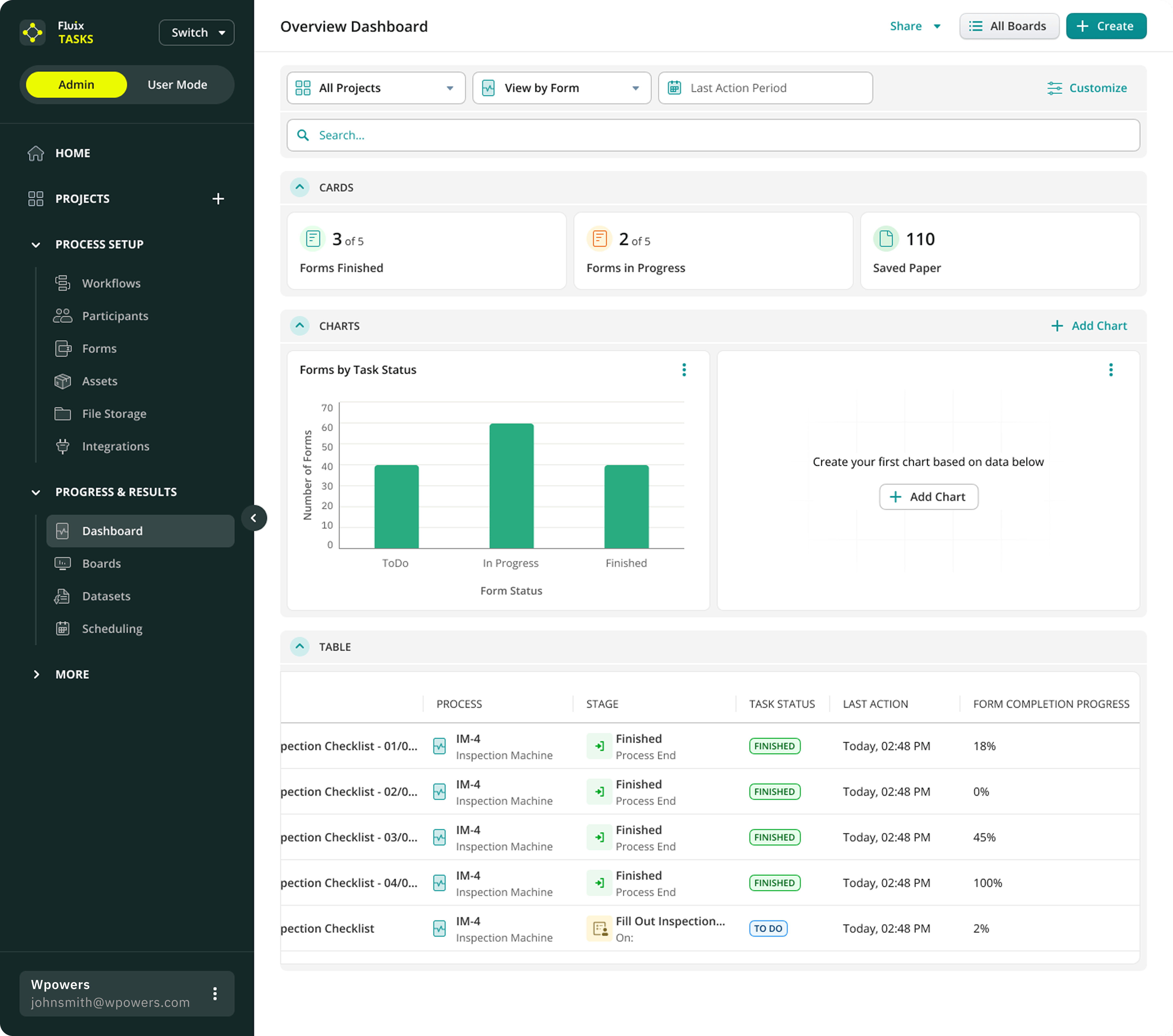 Fluix Dashboard overview displaying inspection KPIs, charts, and form records