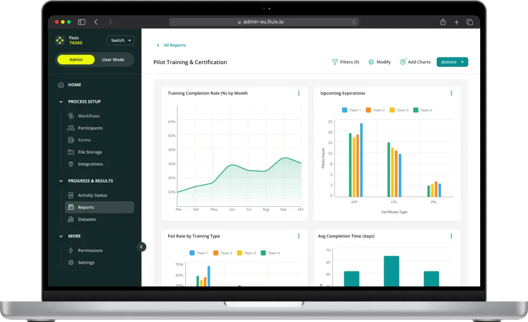 Fluix application on laptop showing Pilot Training & Certification reports in chart form