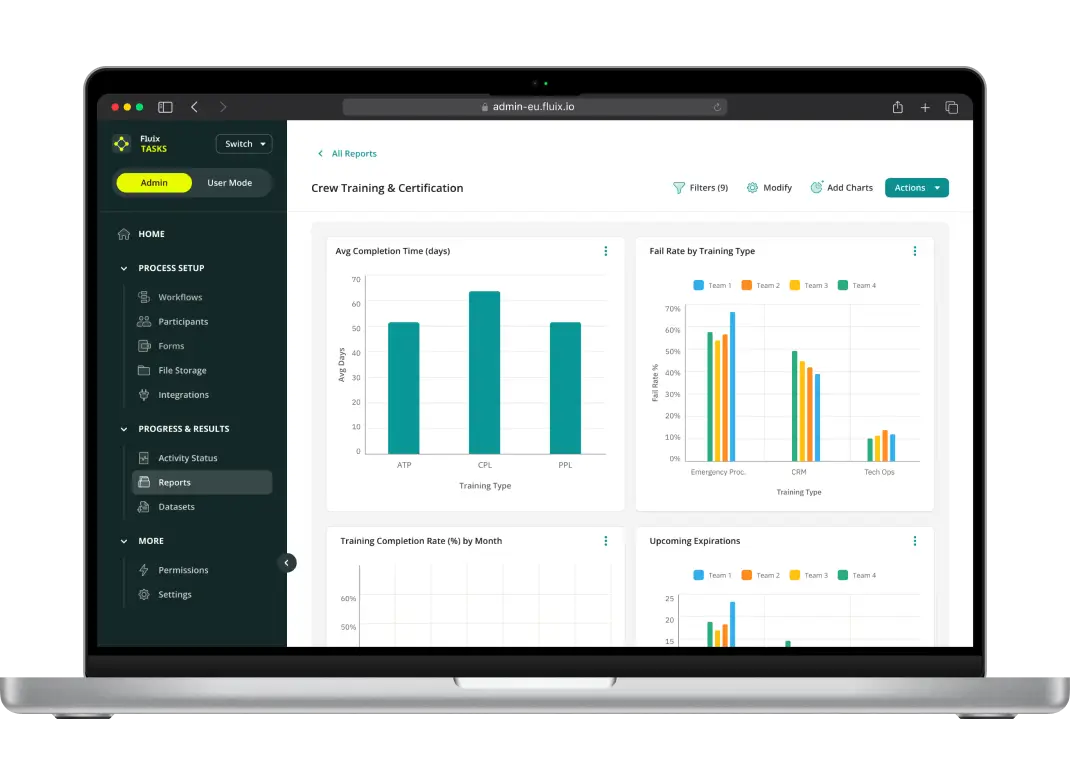 Fluix dashboard for tracking crew training and certification: analytics on course completion times, success rates, and certificate expiration dates