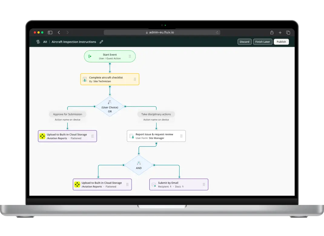 Fluix workflow builder for aviation MRO management: automated aircraft inspection flow with reporting, approval, and cloud storage stages