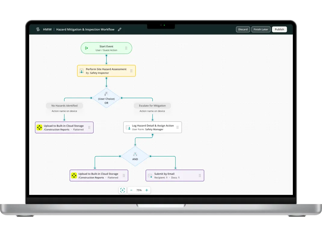 Hazard Mitigation & Inspection Workflow with conditional routing and automated reporting, built in Fluix.