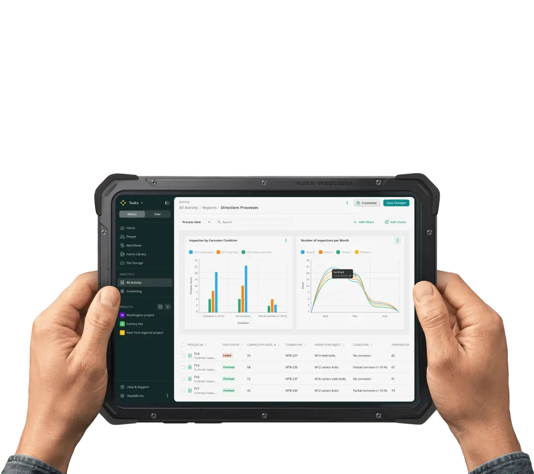 A tablet in hand with the Fluix app open, displaying a Report on Dynamic Processes with charts.