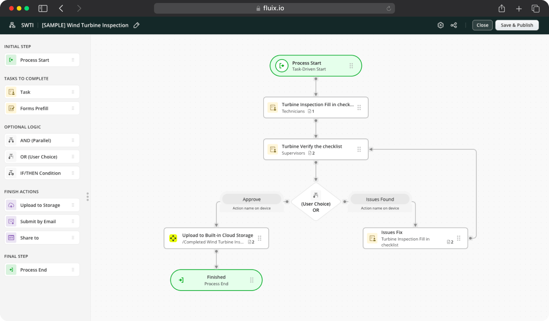 Fluix workflow builder showing a sample Wind Turbine Inspection process