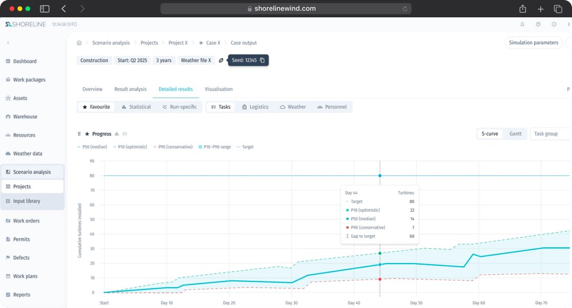 Shoreline Wind platform showing a scenario analysis for Project X with a detailed results view
