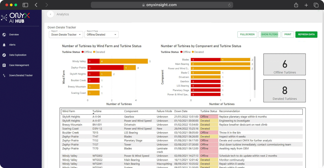 Onyx InSight AI Hub dashboard showing the Down Derate Tracker with bar charts of turbine status