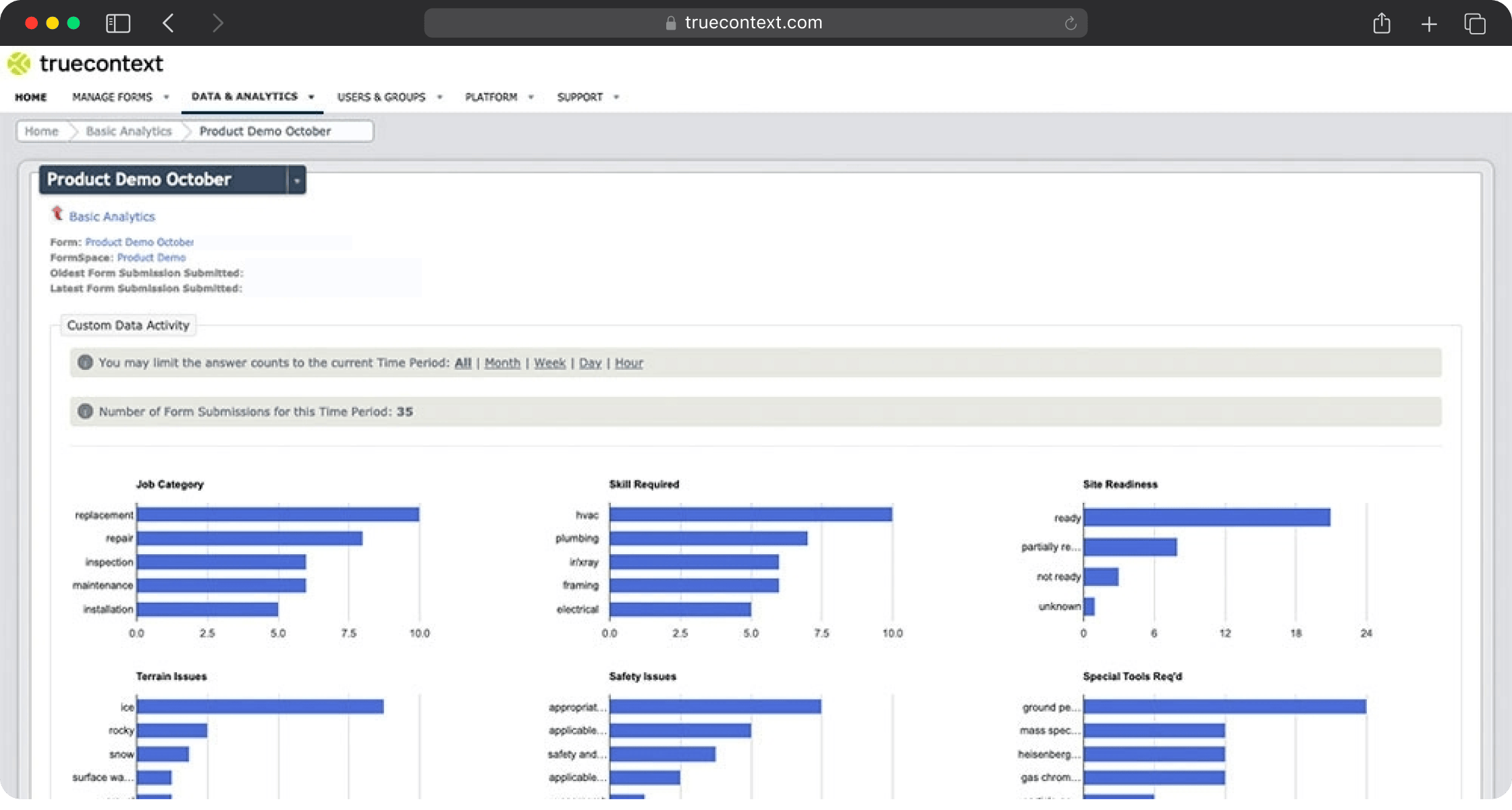 TrueContext analytics dashboard